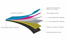 Koberec pod moto 80x250cm BENELLI černo/žlutý 101