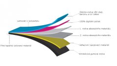 Koberec pod moto 80x250cm MV AGUSTA černo/červený 1101