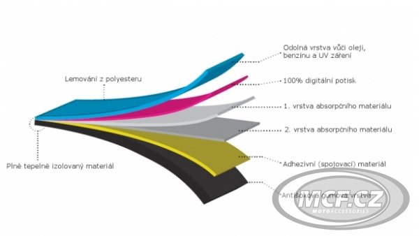 Koberec pod moto 80x250cm BMW černý 205