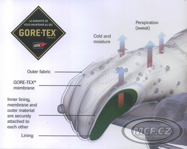 Moto rukavice RICHA COLD PROTECT Gore-Tex černé