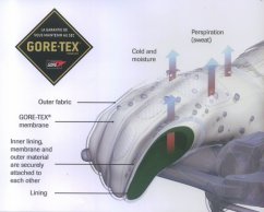 Moto rukavice RICHA COLD PROTECT GORE-TEX žluté fluo