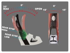 Moto boots FORMA PREDATOR 2.0 white