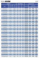 Moto baterie EXIDE ETX9-BS