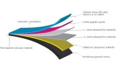 Koberec pod moto 80x200cm SUZUKI RM-Z černo/žlutý 1206