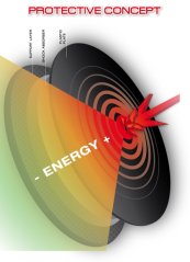 Ledvinový pás ZANDONA SHIELD EVO X4 neonový 1204/HV