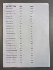 Originální náhradní díly Honda Redmoto CRF 450R 23-26