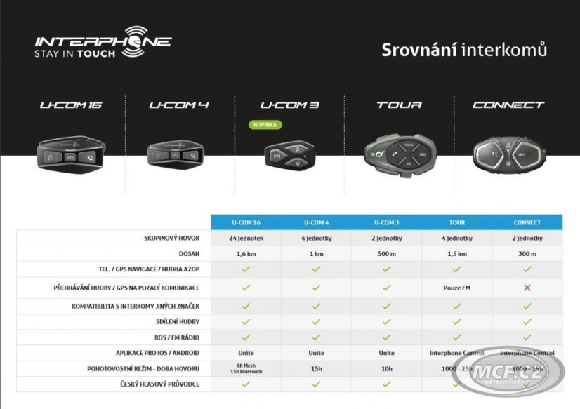 Intercom INTERPHONE U-COM3 Single Pack