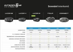 Intercom INTERPHONE U-COM3 Single Pack
