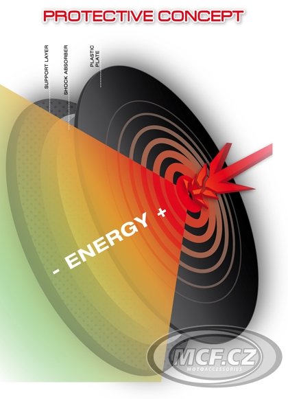 Chránič páteře ZANDONA SHARK EVC X7 8007 LEVEL2