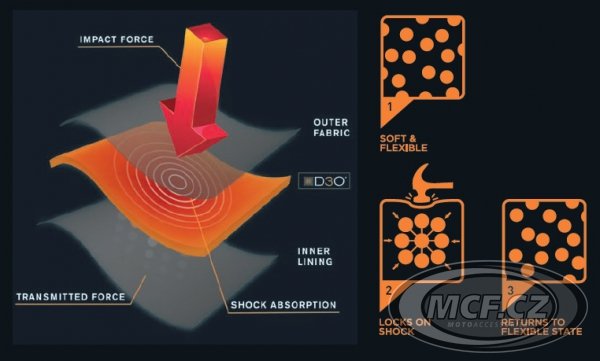 Moto kalhoty RICHA AIRVENT EVO černé