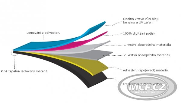Koberec pod moto 80x200cm KTM oranžovo/černý 902/č.1 EXTRA SLEVA vzhledová vada