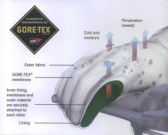 Moto rukavice RICHA COLD PROTECT Gore-Tex černé