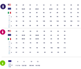 Tabulka velikostí OVERLAP